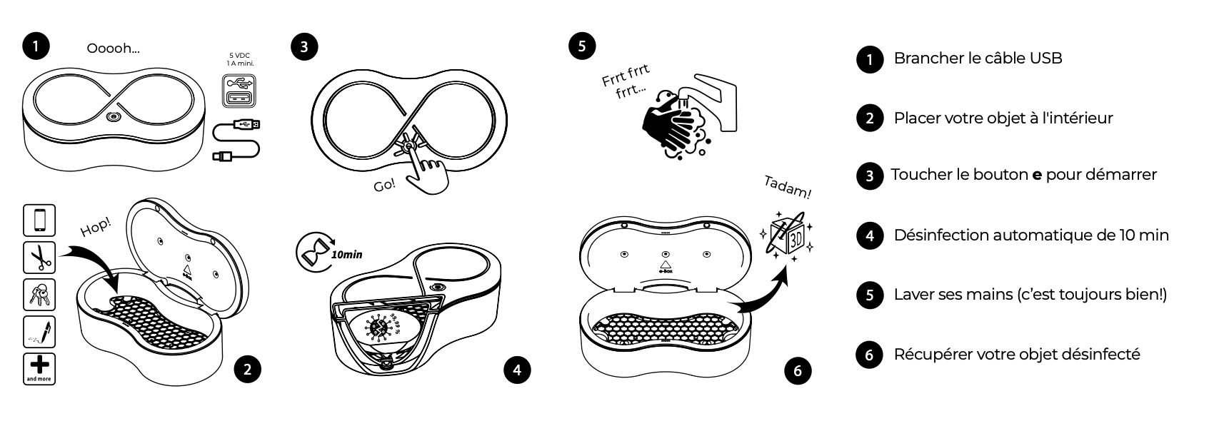 Comment utiliser l'e-Box® par CLINIT